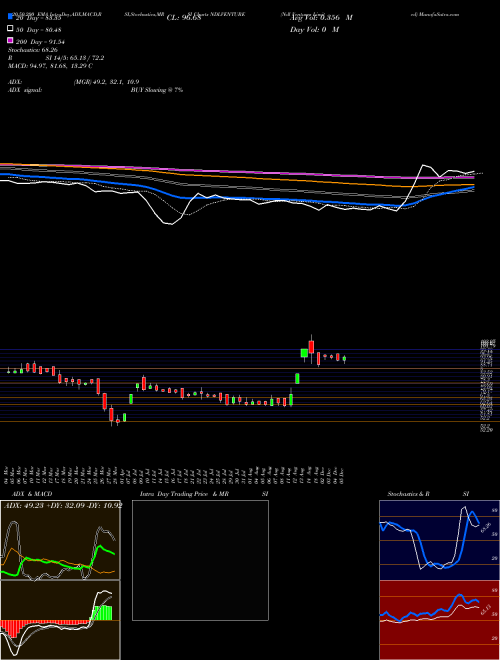 Ndl Ventures Limited NDLVENTURE Support Resistance charts Ndl Ventures Limited NDLVENTURE NSE
