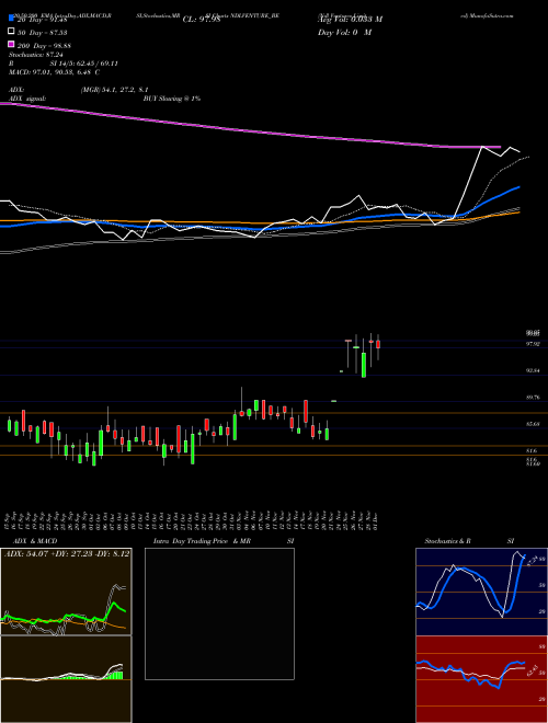 Ndl Ventures Limited NDLVENTURE_BE Support Resistance charts Ndl Ventures Limited NDLVENTURE_BE NSE