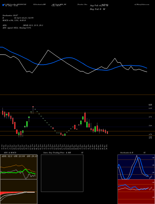 Chart Nandan Denim (NDL_BE)  Technical (Analysis) Reports Nandan Denim [