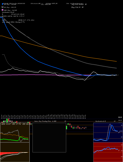 Ndtv Ltd NDTV_BE Support Resistance charts Ndtv Ltd NDTV_BE NSE