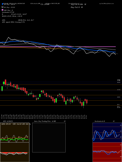 North East Carry Corp Ltd NECCLTD_BE Support Resistance charts North East Carry Corp Ltd NECCLTD_BE NSE