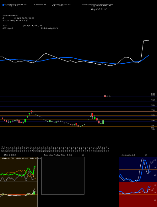 Chart Nectar Lifesciences (NECLIFE_BE)  Technical (Analysis) Reports Nectar Lifesciences [