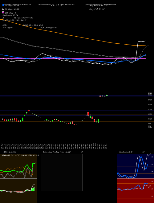 Nectar Lifesciences Ltd. NECLIFE_BE Support Resistance charts Nectar Lifesciences Ltd. NECLIFE_BE NSE