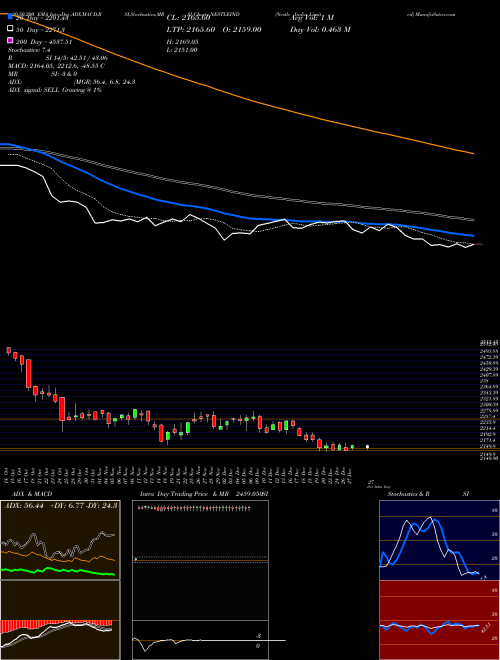 Nestle India Limited NESTLEIND Support Resistance charts Nestle India Limited NESTLEIND NSE