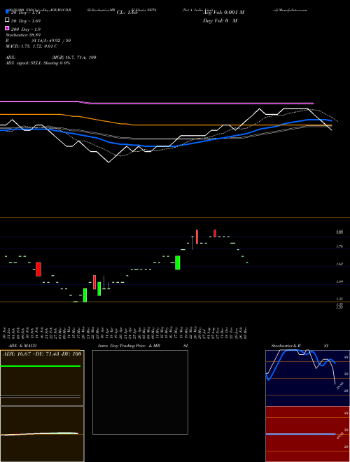 Net 4 India Limited NET4 Support Resistance charts Net 4 India Limited NET4 NSE