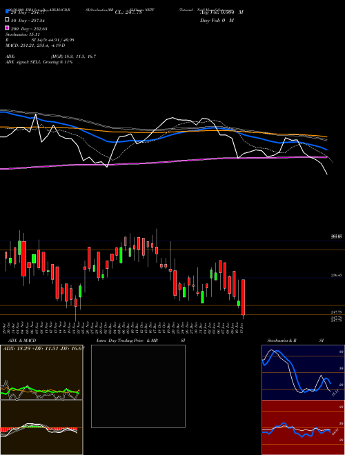 Tataaml - Netf NETF Support Resistance charts Tataaml - Netf NETF NSE