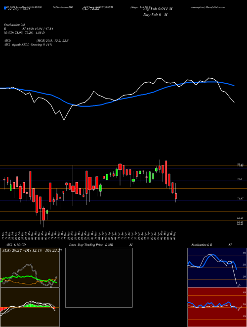 Chart Nippo Ind (NETFCONSUM)  Technical (Analysis) Reports Nippo Ind [