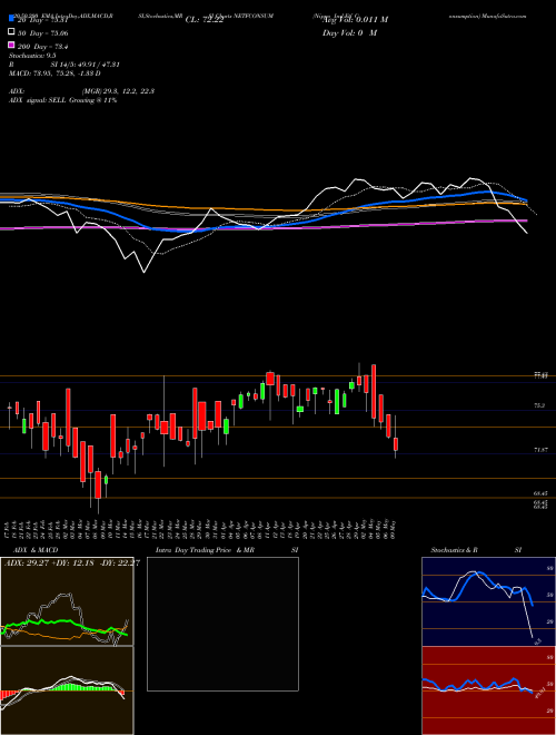 Nippo Ind Etf Consumption NETFCONSUM Support Resistance charts Nippo Ind Etf Consumption NETFCONSUM NSE