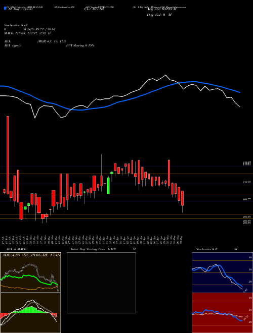 Chart Ni I (NETFMID150)  Technical (Analysis) Reports Ni I [