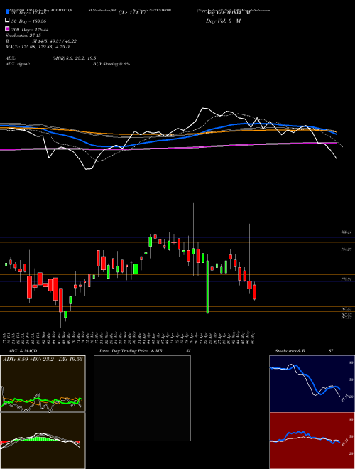 Nipp India Etf Nifty 100 NETFNIF100 Support Resistance charts Nipp India Etf Nifty 100 NETFNIF100 NSE