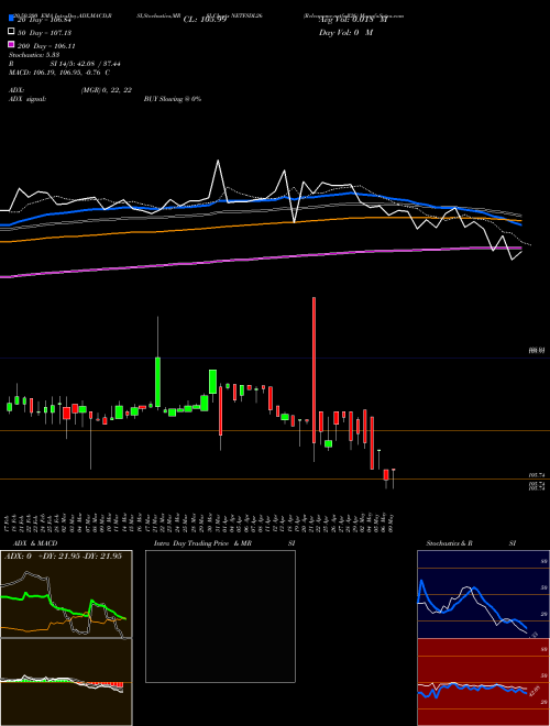 Relcapamc-netfsdl26 NETFSDL26 Support Resistance charts Relcapamc-netfsdl26 NETFSDL26 NSE