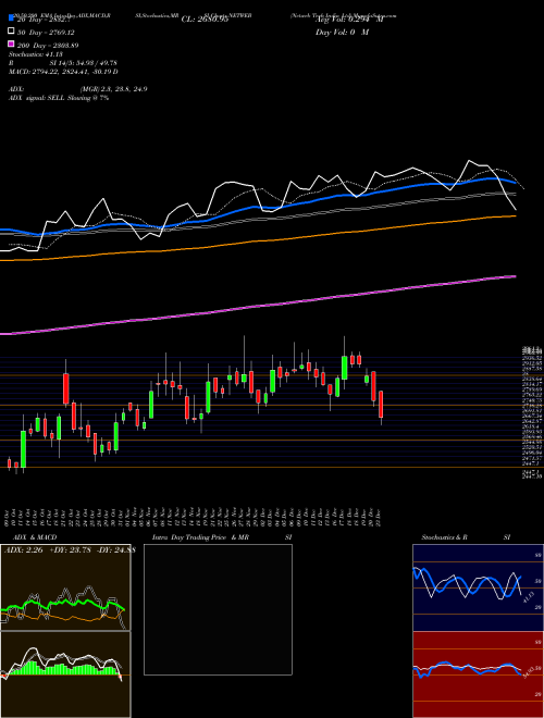 Netweb Tech India Ltd NETWEB Support Resistance charts Netweb Tech India Ltd NETWEB NSE