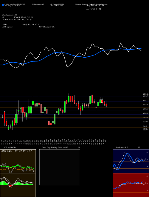 Chart Newgen Software (NEWGEN)  Technical (Analysis) Reports Newgen Software [