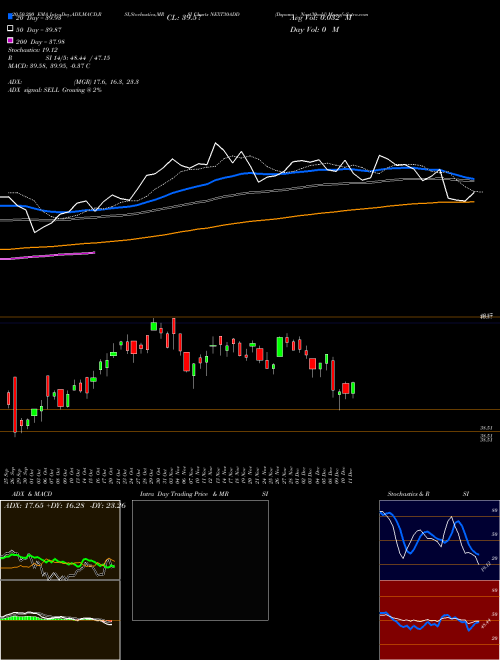 Dspamc - Next30add NEXT30ADD Support Resistance charts Dspamc - Next30add NEXT30ADD NSE