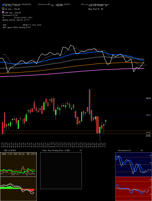 Miraeamc - Manxt50 NEXT50 Support Resistance charts Miraeamc - Manxt50 NEXT50 NSE