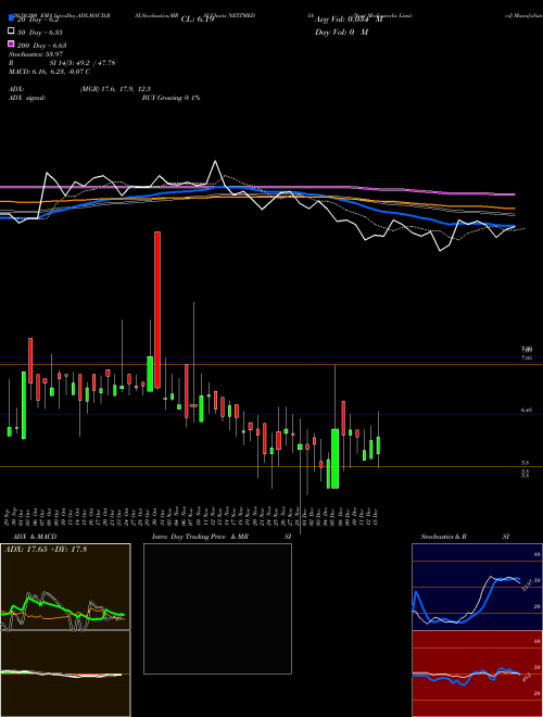 Next Mediaworks Limited NEXTMEDIA Support Resistance charts Next Mediaworks Limited NEXTMEDIA NSE