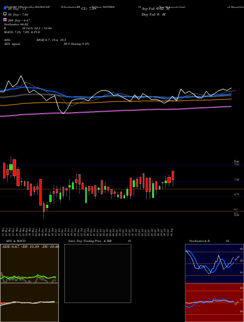 Next Mediaworks Limited NEXTMEDIA Support Resistance charts Next Mediaworks Limited NEXTMEDIA NSE