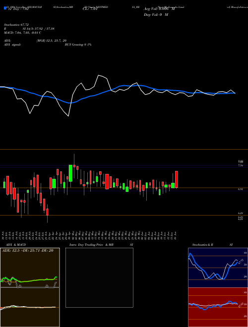 Chart Next Mediaworks (NEXTMEDIA_BE)  Technical (Analysis) Reports Next Mediaworks [