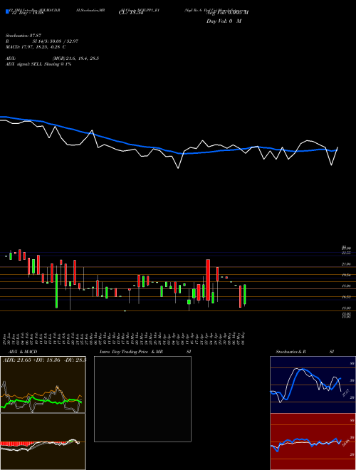 Chart Ngil Rs (NGILPP1_E1)  Technical (Analysis) Reports Ngil Rs [