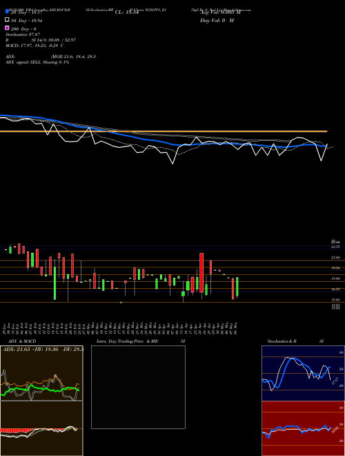 Ngil Rs. 6 Ppd Up NGILPP1_E1 Support Resistance charts Ngil Rs. 6 Ppd Up NGILPP1_E1 NSE
