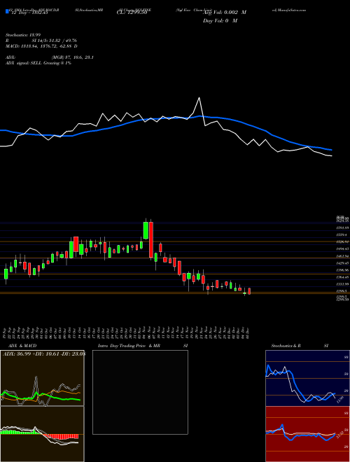 Chart Ngl Fine (NGLFINE)  Technical (Analysis) Reports Ngl Fine [