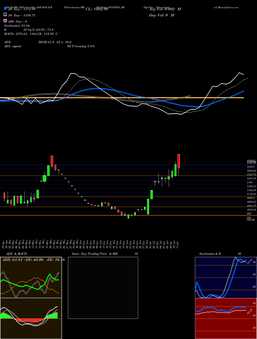 Ngl Fine Chem Limited NGLFINE_BE Support Resistance charts Ngl Fine Chem Limited NGLFINE_BE NSE