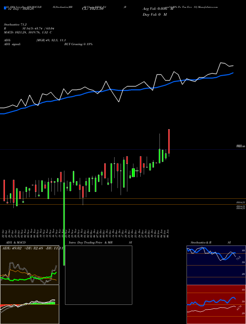 Chart Bond 8 (NHAI_N1)  Technical (Analysis) Reports Bond 8 [