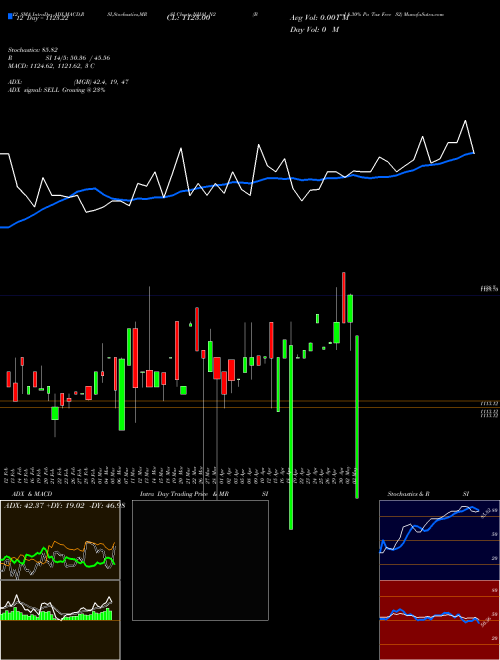 Chart Bond 8 (NHAI_N2)  Technical (Analysis) Reports Bond 8 [