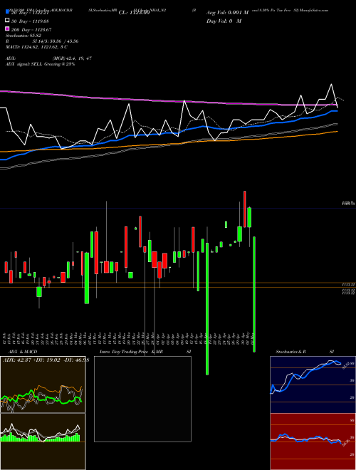Bond 8.30% Pa Tax Free S2 NHAI_N2 Support Resistance charts Bond 8.30% Pa Tax Free S2 NHAI_N2 NSE