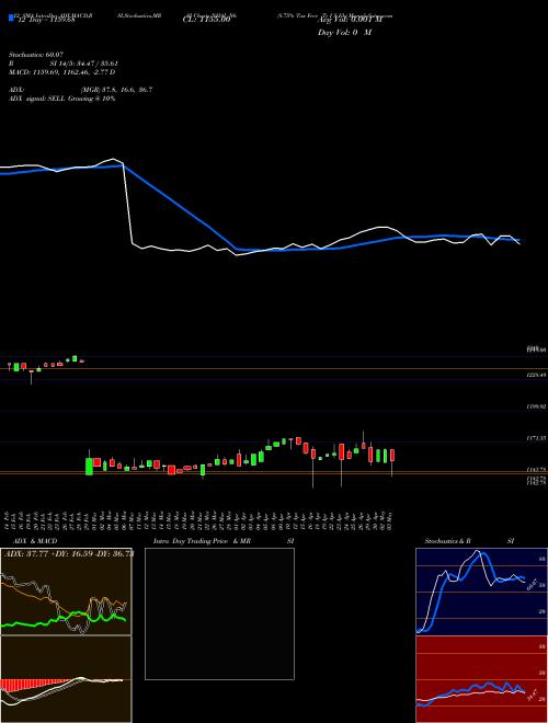 Chart 8 75 (NHAI_N6)  Technical (Analysis) Reports 8 75 [