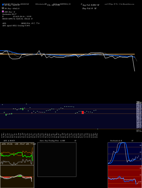 Bond 8.76%pa Tf Tr-i S 3a NHBTF2014_N3 Support Resistance charts Bond 8.76%pa Tf Tr-i S 3a NHBTF2014_N3 NSE