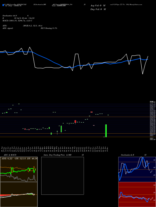 Chart Bond 8 (NHBTF2014_N4)  Technical (Analysis) Reports Bond 8 [