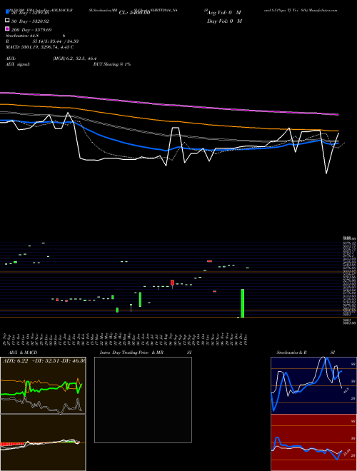 Bond 8.51%pa Tf Tr-i S1b NHBTF2014_N4 Support Resistance charts Bond 8.51%pa Tf Tr-i S1b NHBTF2014_N4 NSE