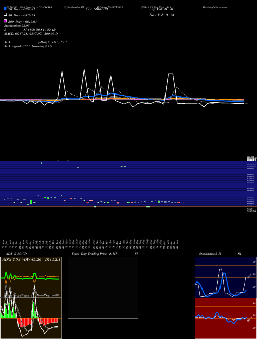 Nhb 8.93 Ncd Tr Ii Sr 2 B NHBTF2023 Support Resistance charts Nhb 8.93 Ncd Tr Ii Sr 2 B NHBTF2023 NSE