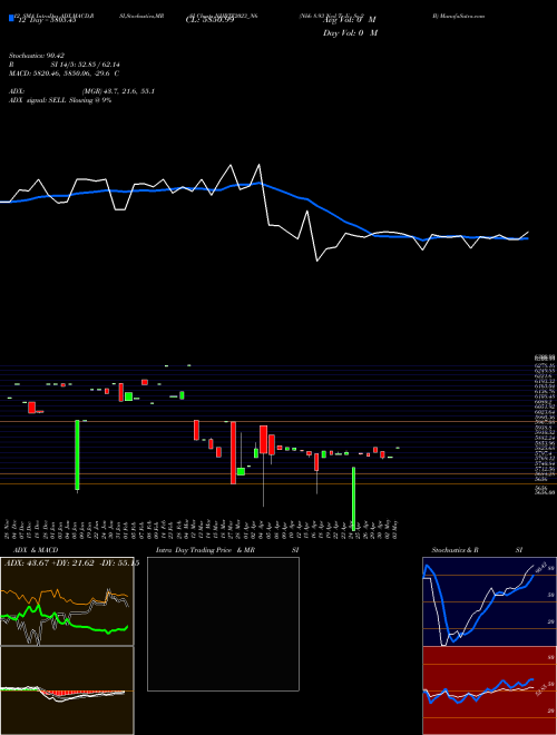 Chart Nhb 8 (NHBTF2023_N6)  Technical (Analysis) Reports Nhb 8 [