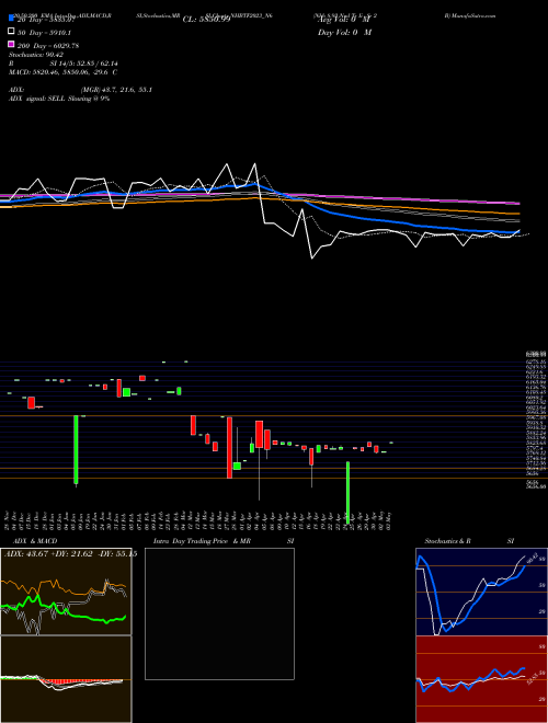 Nhb 8.93 Ncd Tr Ii Sr 2 B NHBTF2023_N6 Support Resistance charts Nhb 8.93 Ncd Tr Ii Sr 2 B NHBTF2023_N6 NSE