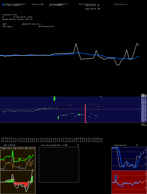Chart Nhb 8 (NHBTF2023_N7)  Technical (Analysis) Reports Nhb 8 [