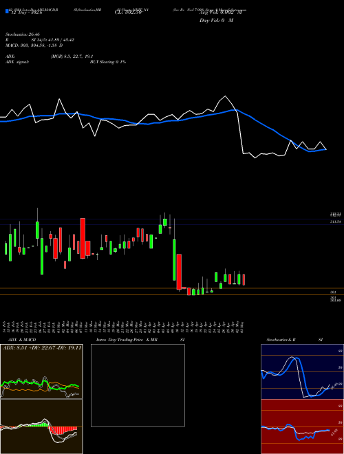 Chart Sec Re (NHIT_N1)  Technical (Analysis) Reports Sec Re [