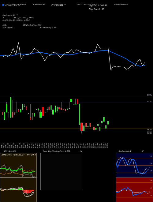 Chart Sec Re (NHIT_N2)  Technical (Analysis) Reports Sec Re [