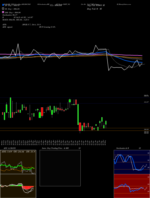 Sec Re Ncd 7.90% Strpp B NHIT_N2 Support Resistance charts Sec Re Ncd 7.90% Strpp B NHIT_N2 NSE