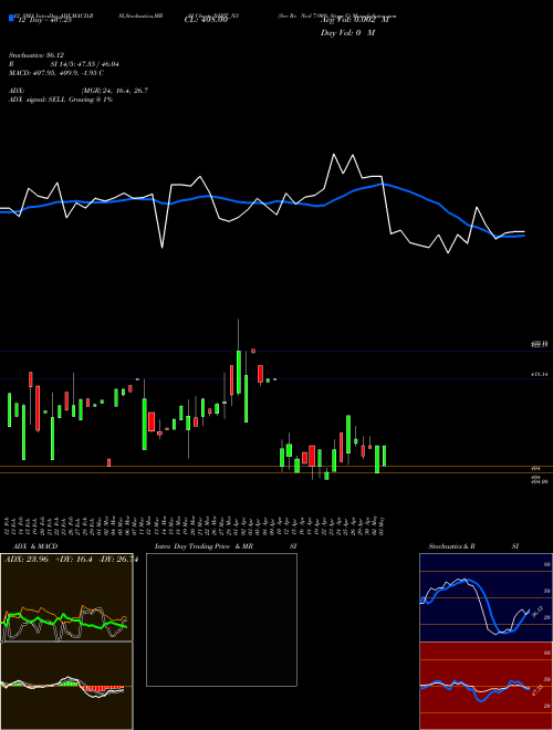 Chart Sec Re (NHIT_N3)  Technical (Analysis) Reports Sec Re [