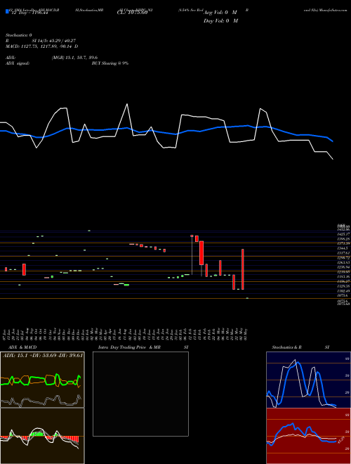 Chart 8 54 (NHPC_N2)  Technical (Analysis) Reports 8 54 [