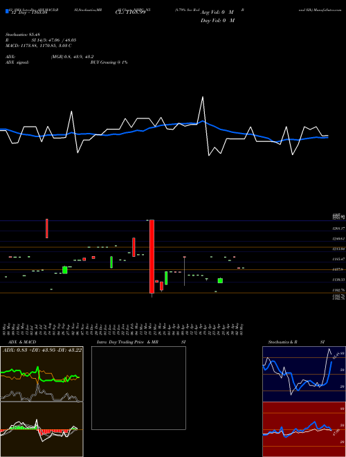 Chart 8 79 (NHPC_N5)  Technical (Analysis) Reports 8 79 [
