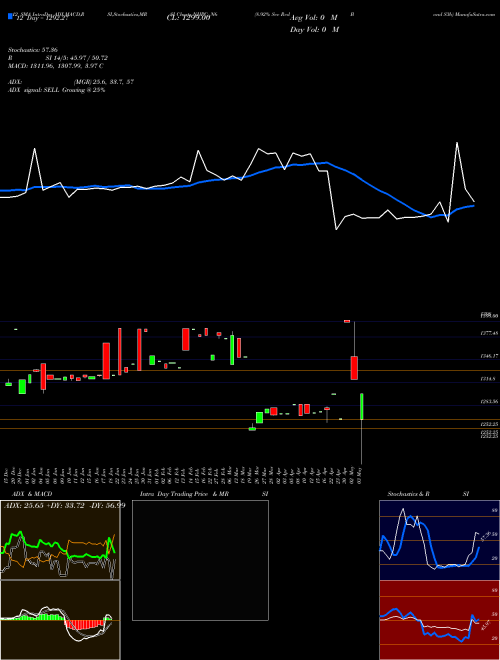 Chart 8 92 (NHPC_N6)  Technical (Analysis) Reports 8 92 [