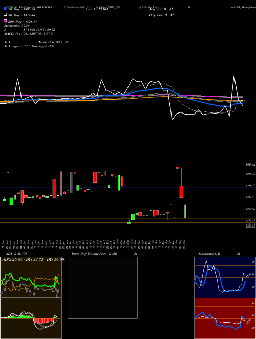 8.92% Sec Red Bond S3b NHPC_N6 Support Resistance charts 8.92% Sec Red Bond S3b NHPC_N6 NSE