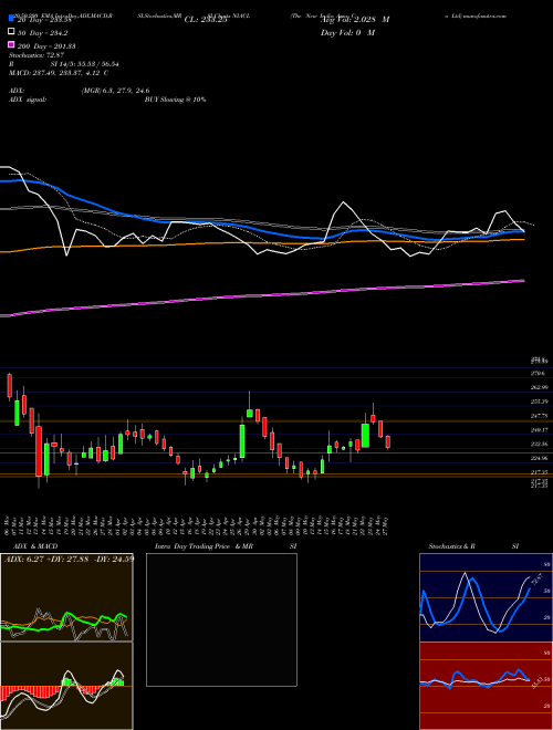 The New India Assu Co Ltd NIACL Support Resistance charts The New India Assu Co Ltd NIACL NSE