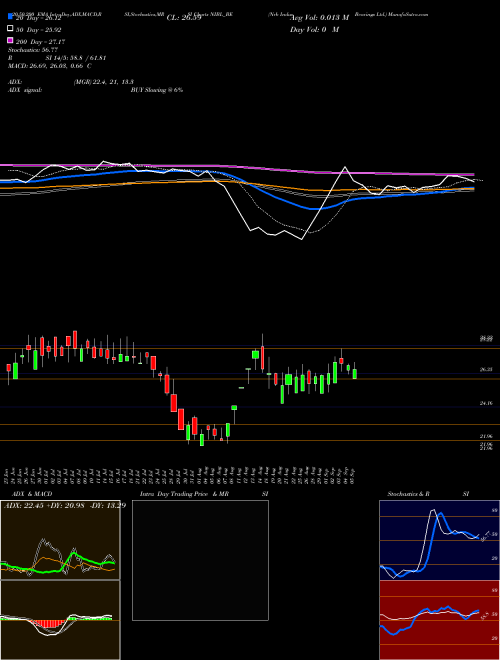 Nrb Indus. Bearings Ltd. NIBL_BE Support Resistance charts Nrb Indus. Bearings Ltd. NIBL_BE NSE