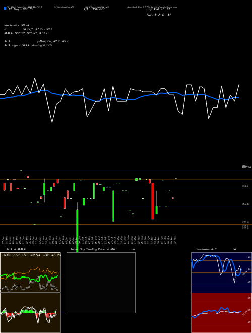 Chart Sec Red (NIDO_N5)  Technical (Analysis) Reports Sec Red [