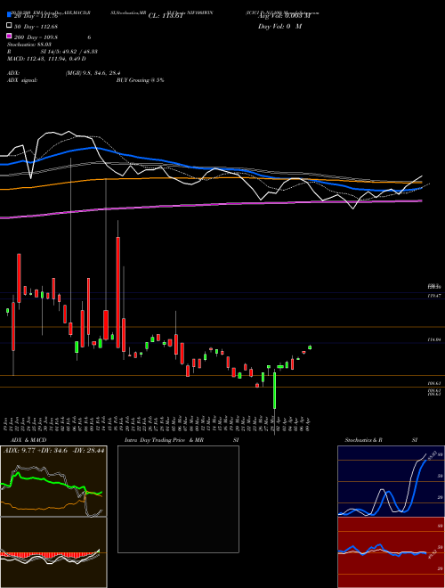 ICICI Pr.Nif.100 NIF100IWIN Support Resistance charts ICICI Pr.Nif.100 NIF100IWIN NSE