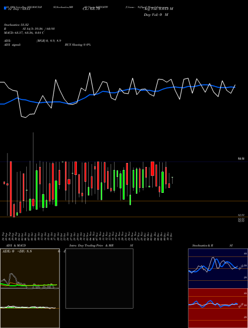 Chart Utiamc Nif5getf (NIF5GETF)  Technical (Analysis) Reports Utiamc Nif5getf [